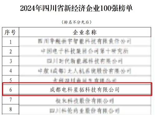 电科leyu荣膺“2024年四川省新经济企业”100强榜单.jpg
